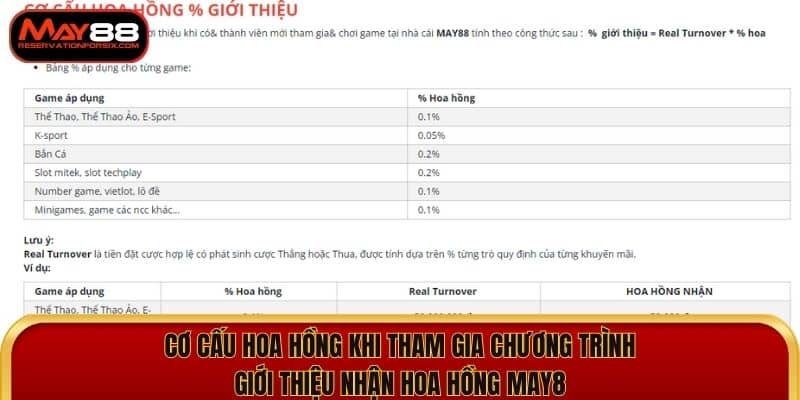 Nội dung cụ thể về hoạt động giới thiệu và nhận hoa hồng