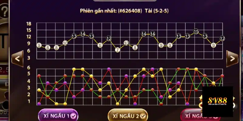 Thông tin khái quát nhất về bảng cầu tài xỉu